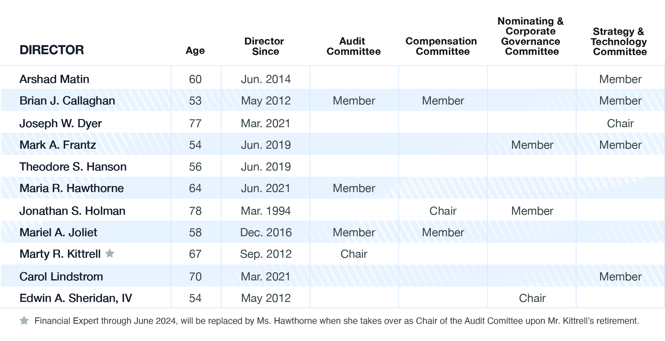 committees 2023.jpg